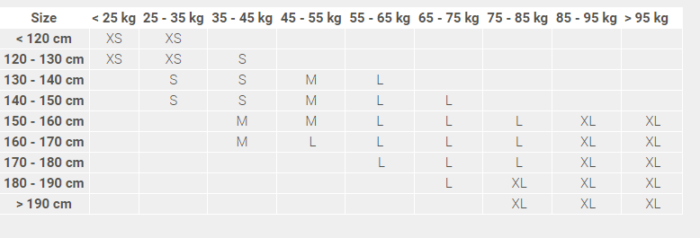 Protector gat si clavicula Neck brace ONB - imagine 5